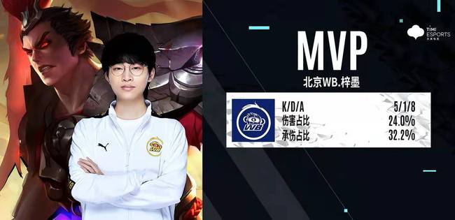 通过分析实 通过分析实